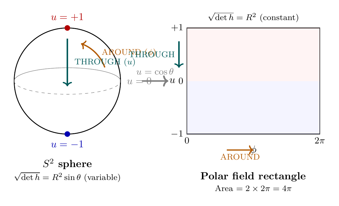 Figure 0.1