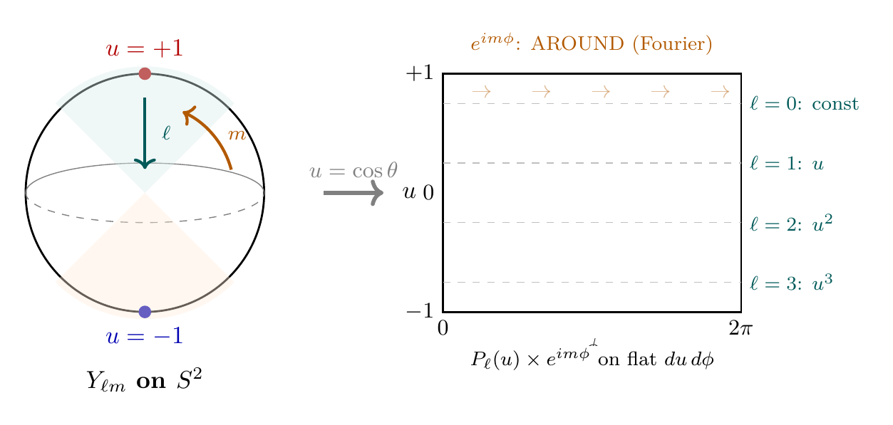 Figure 0.1