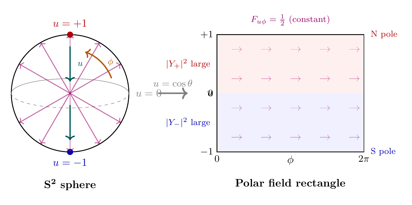 Figure 0.1