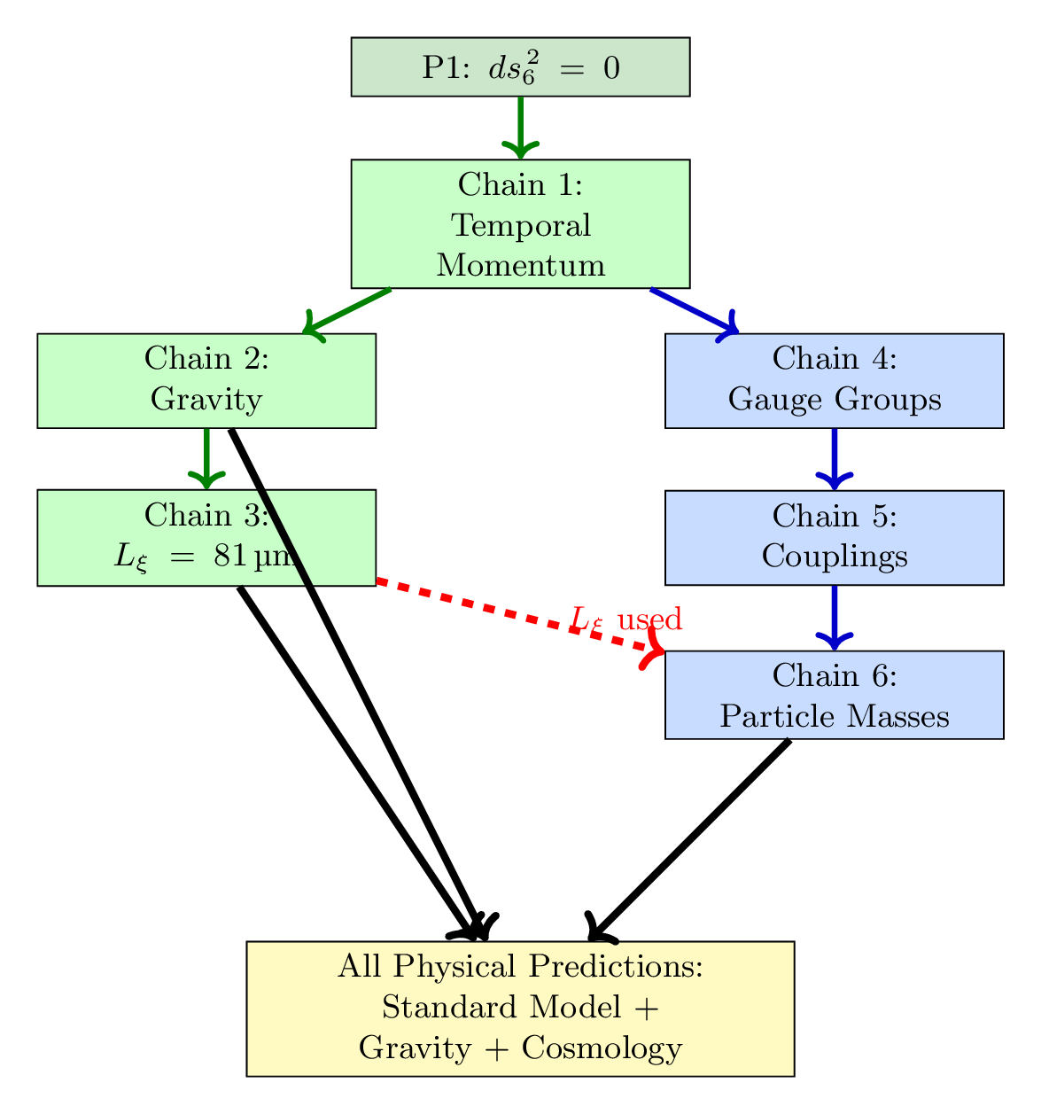 Figure 0.1