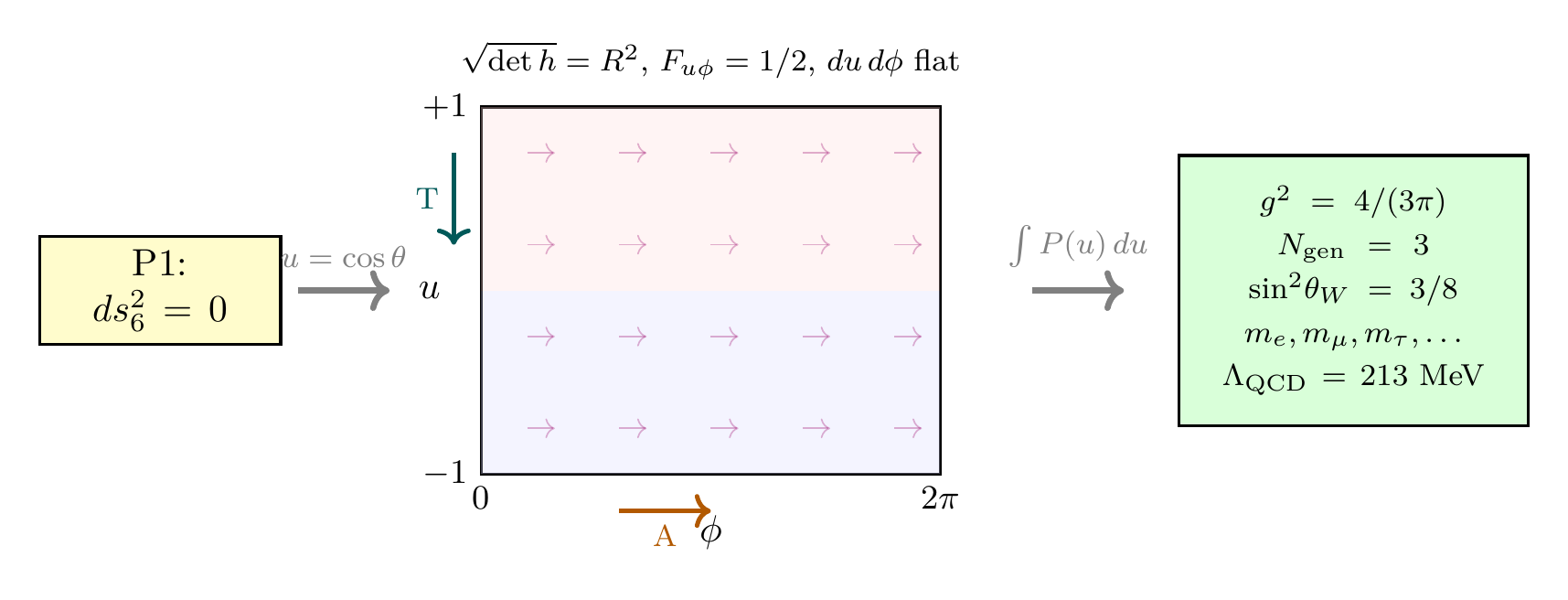 TikZ Diagram 2