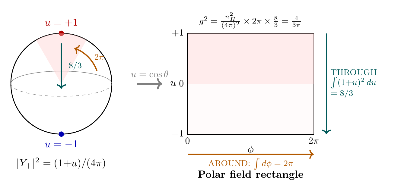 Figure 0.1