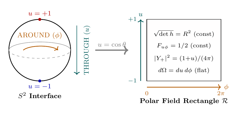 Figure 0.1
