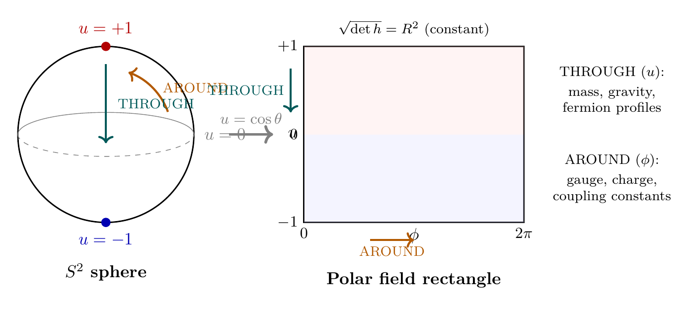Figure 0.1