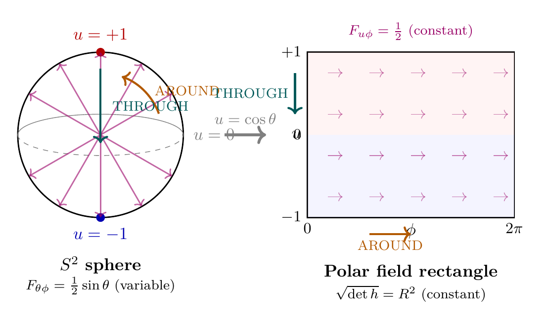 Figure 0.1
