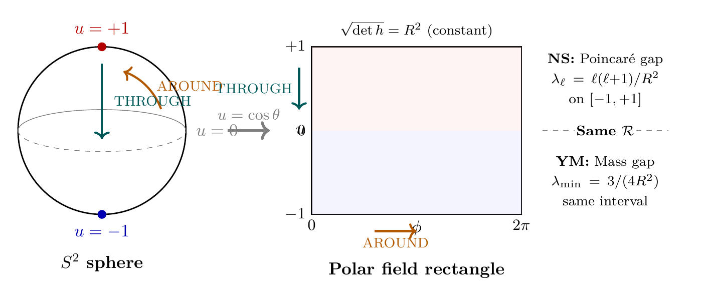Figure 0.1