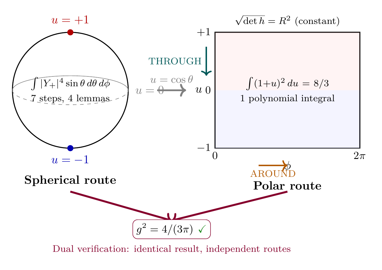 Figure 0.1