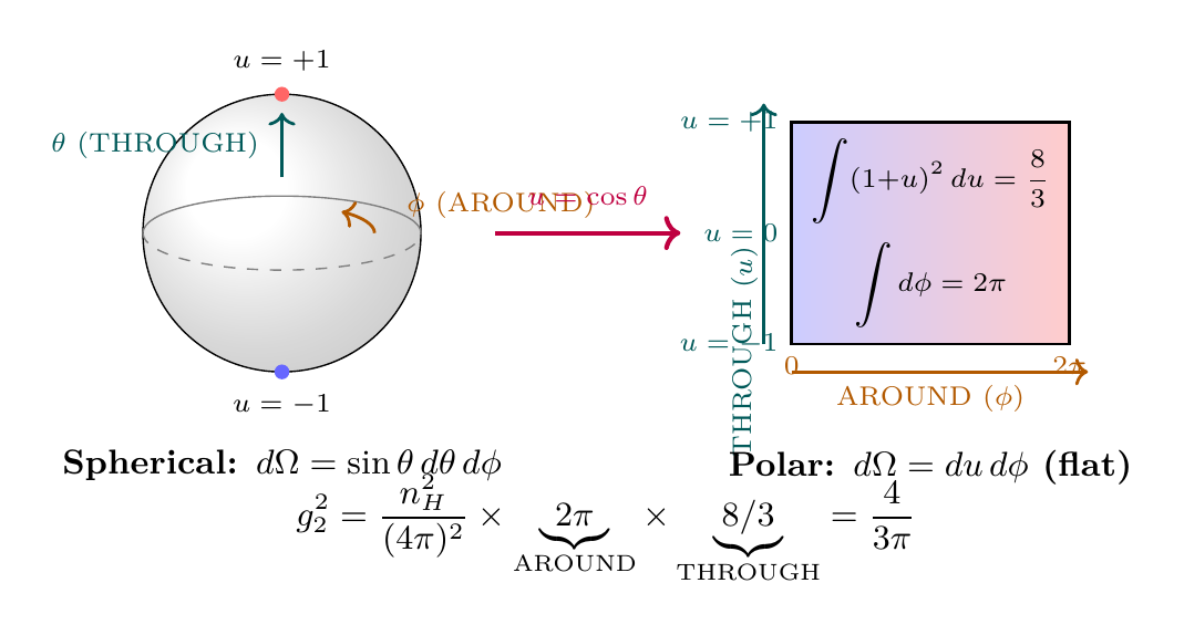 Figure 0.1