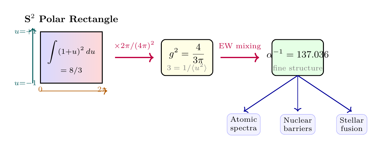 Figure 0.1