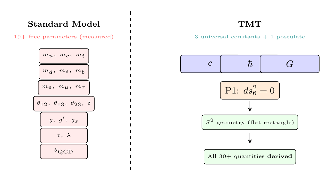 Figure 1.2