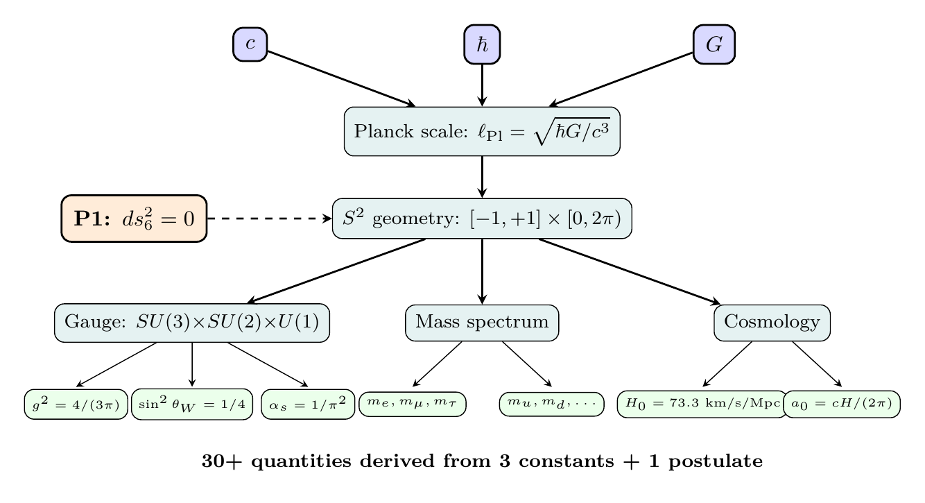 Figure 1.3