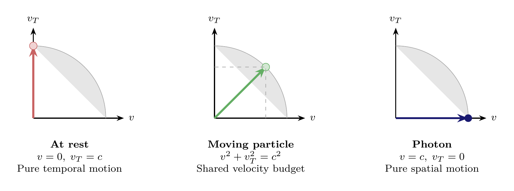 Figure 2.2