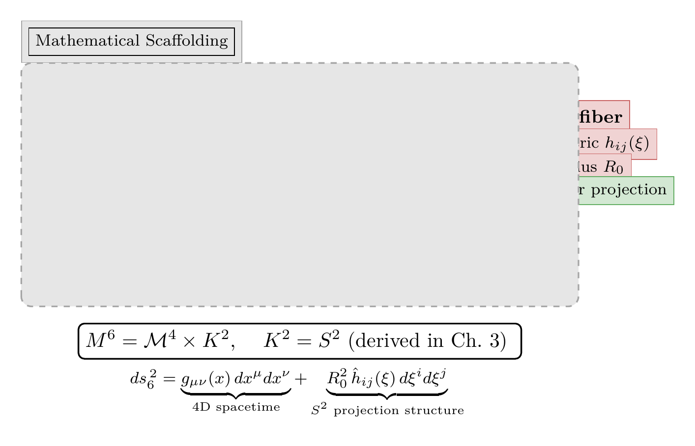 Figure 2.3
