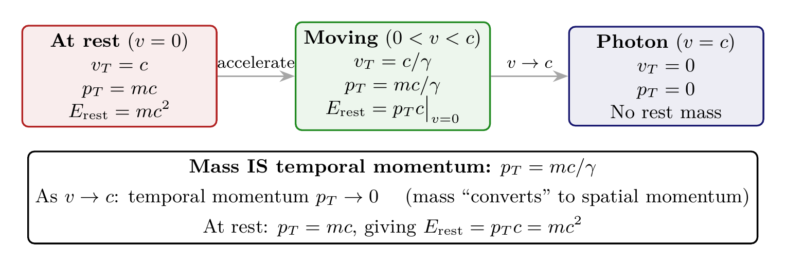 Figure 2.4