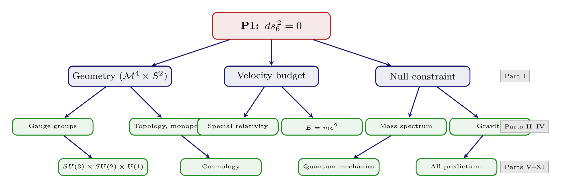 Figure 2.5