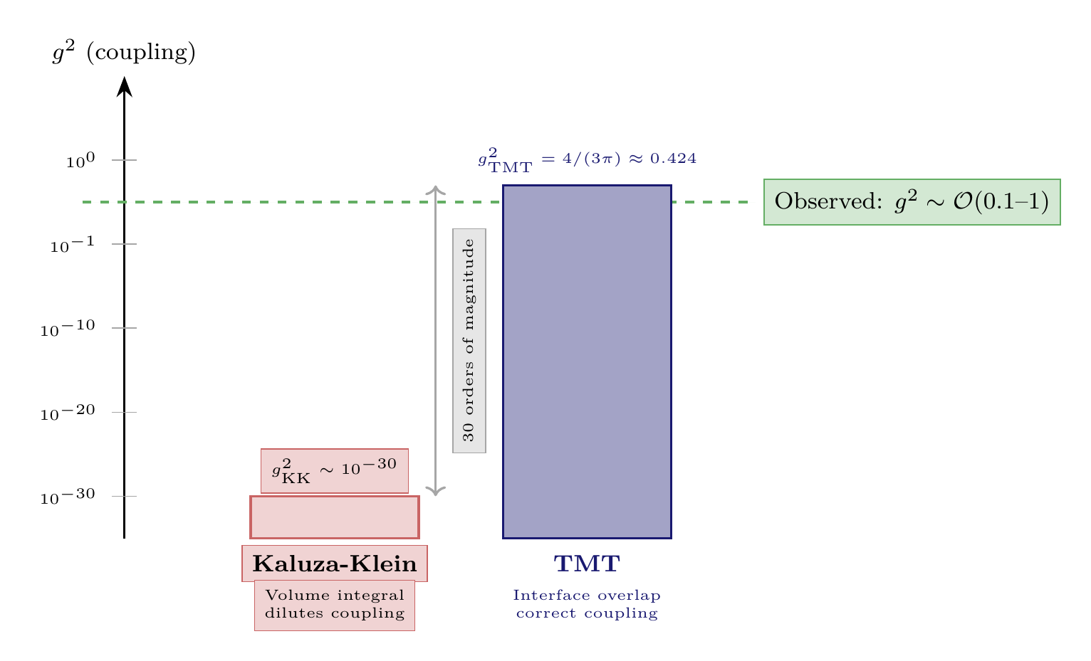 Figure 2.6