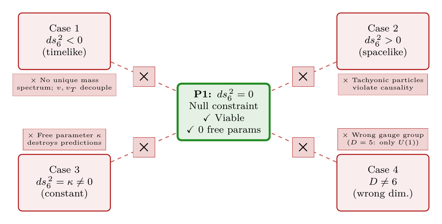 Figure 2.7