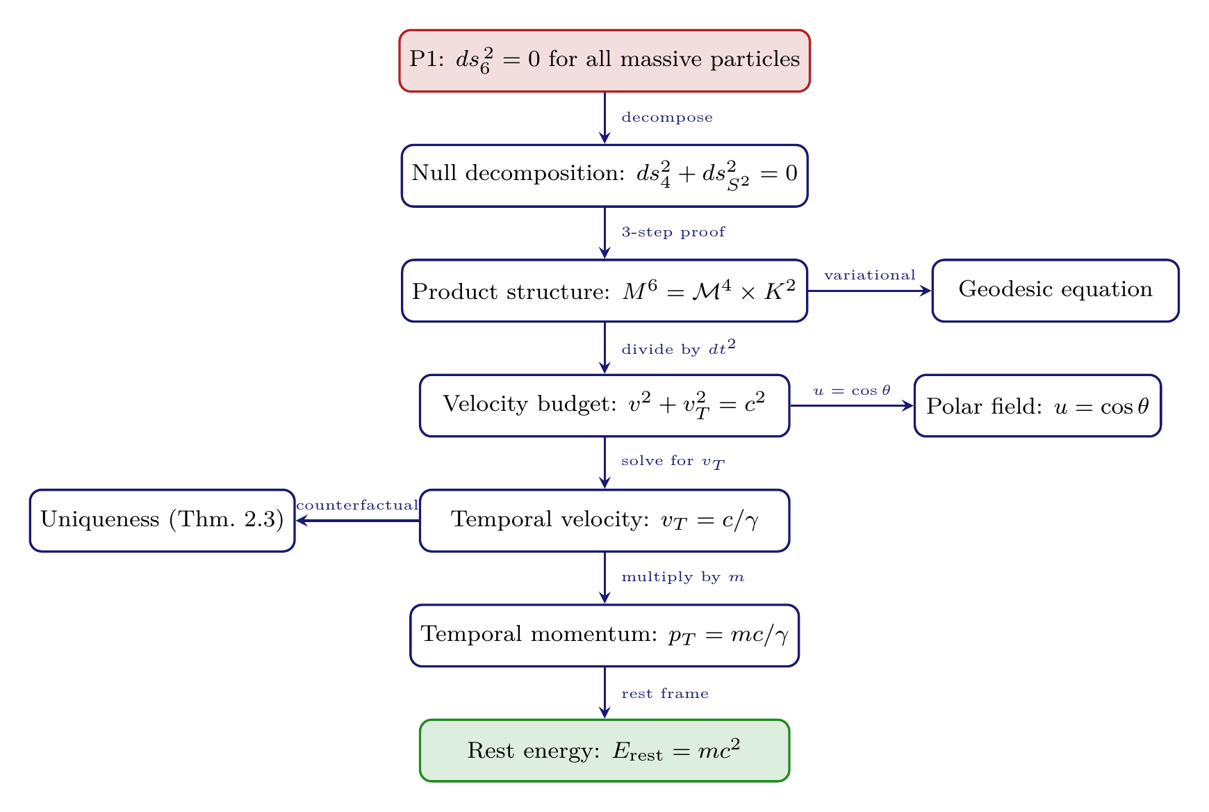 Figure 2.8