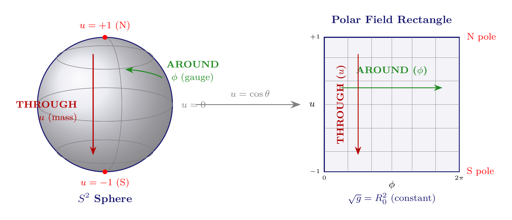 Figure 2.10