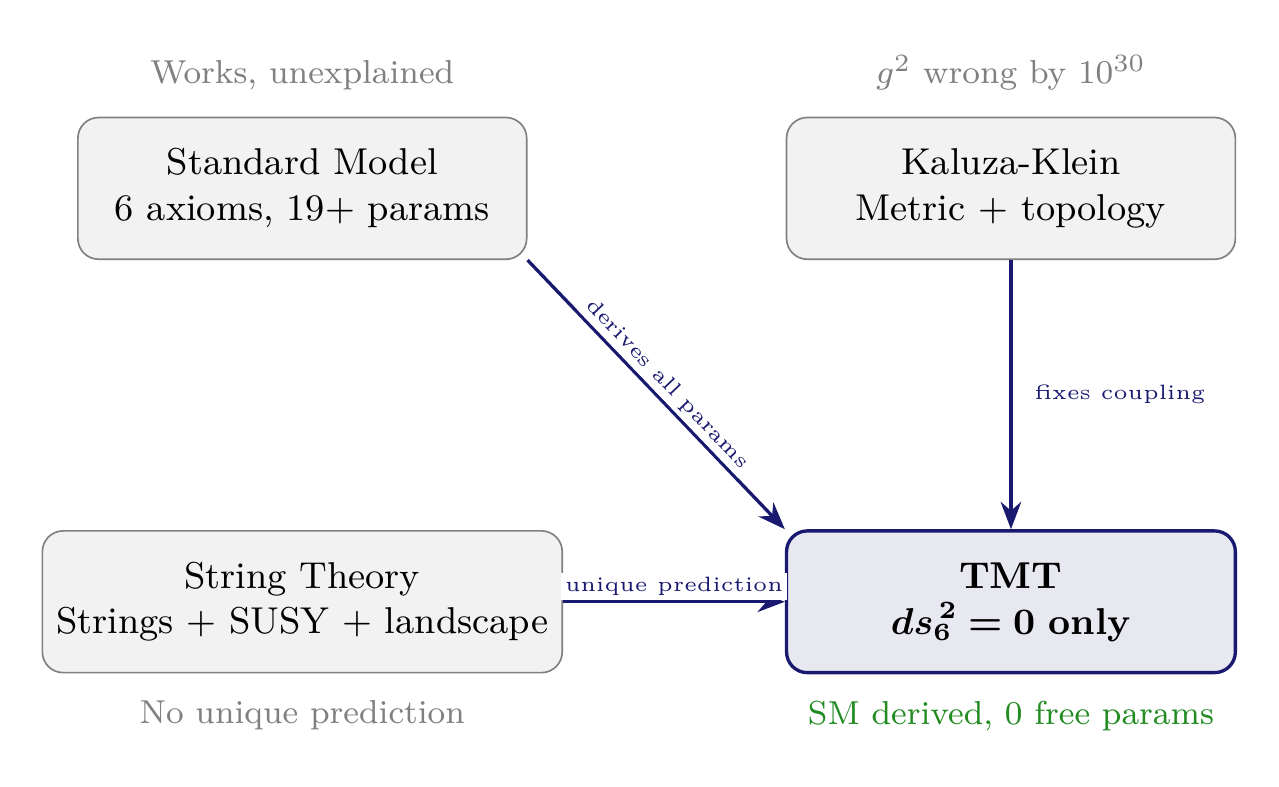 Figure 2.11
