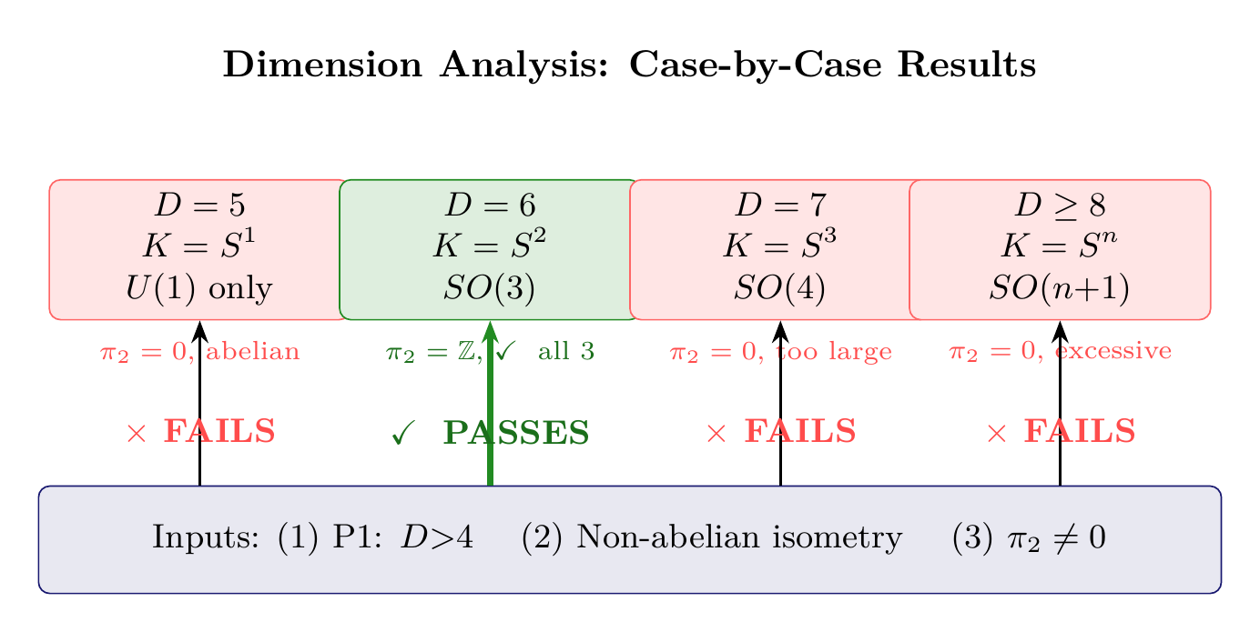 Figure 3.2