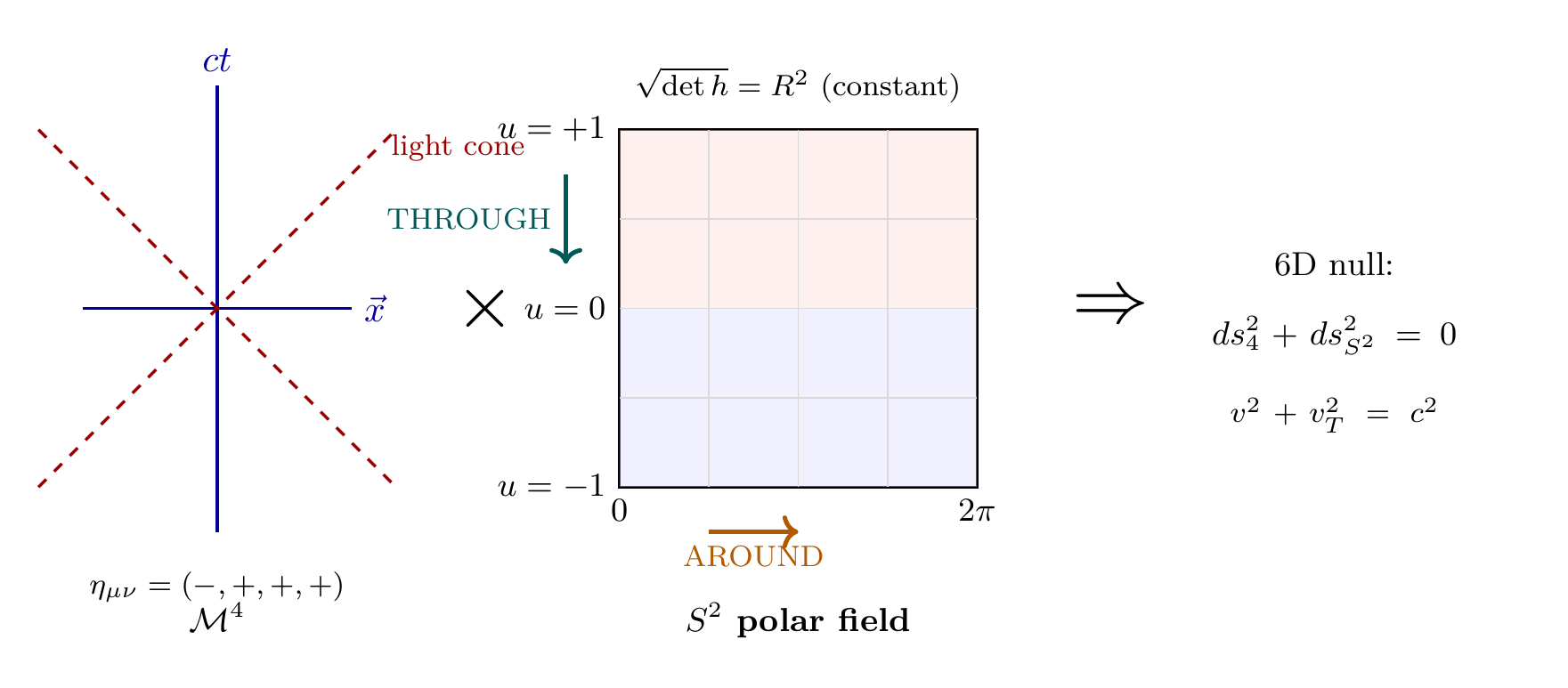 Figure 4.1