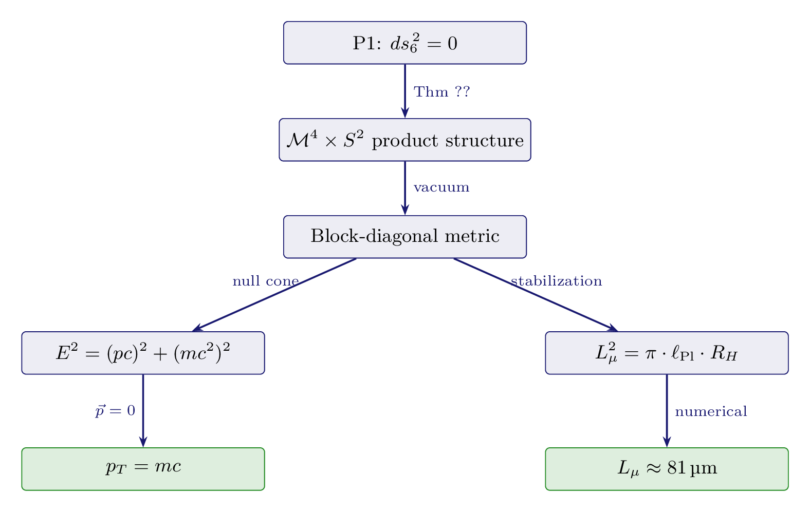 Figure 4.3