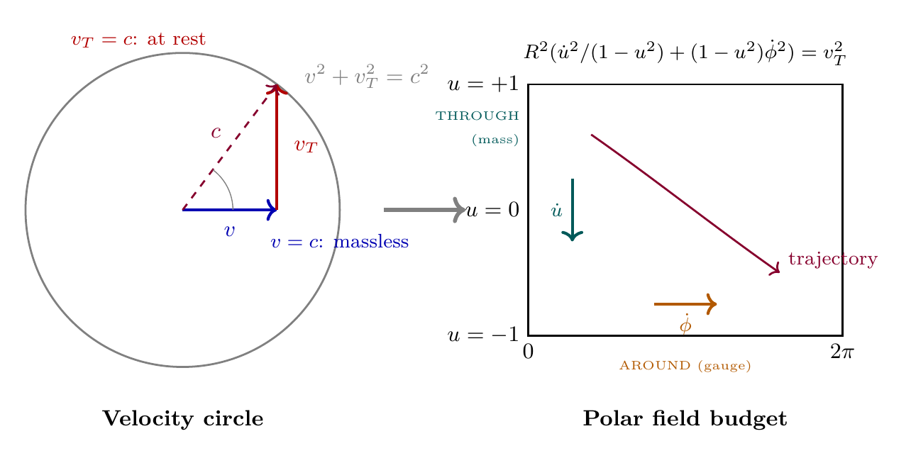 Figure 5.1