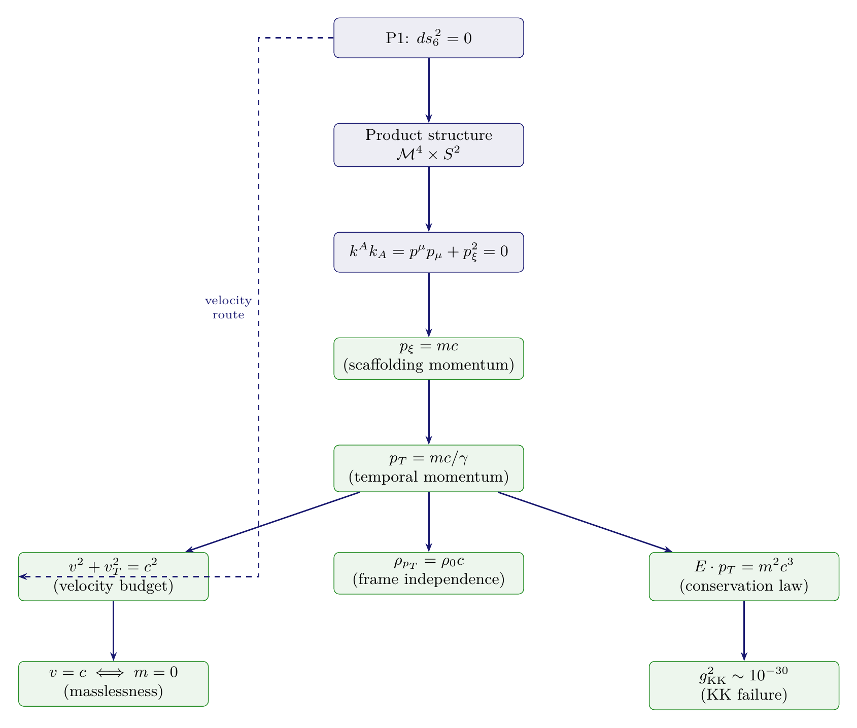 Figure 5.2