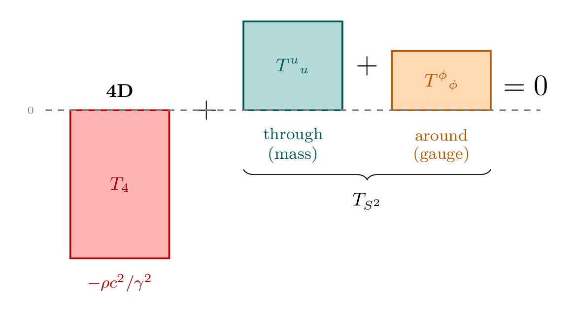 Figure 6.2