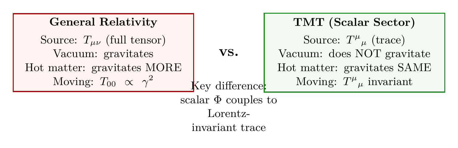 Figure 6.3