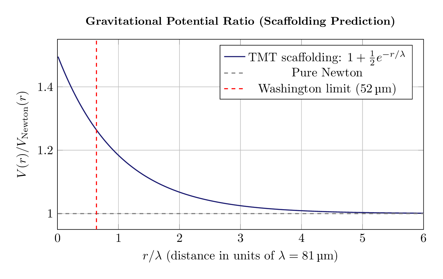 Figure 7.3