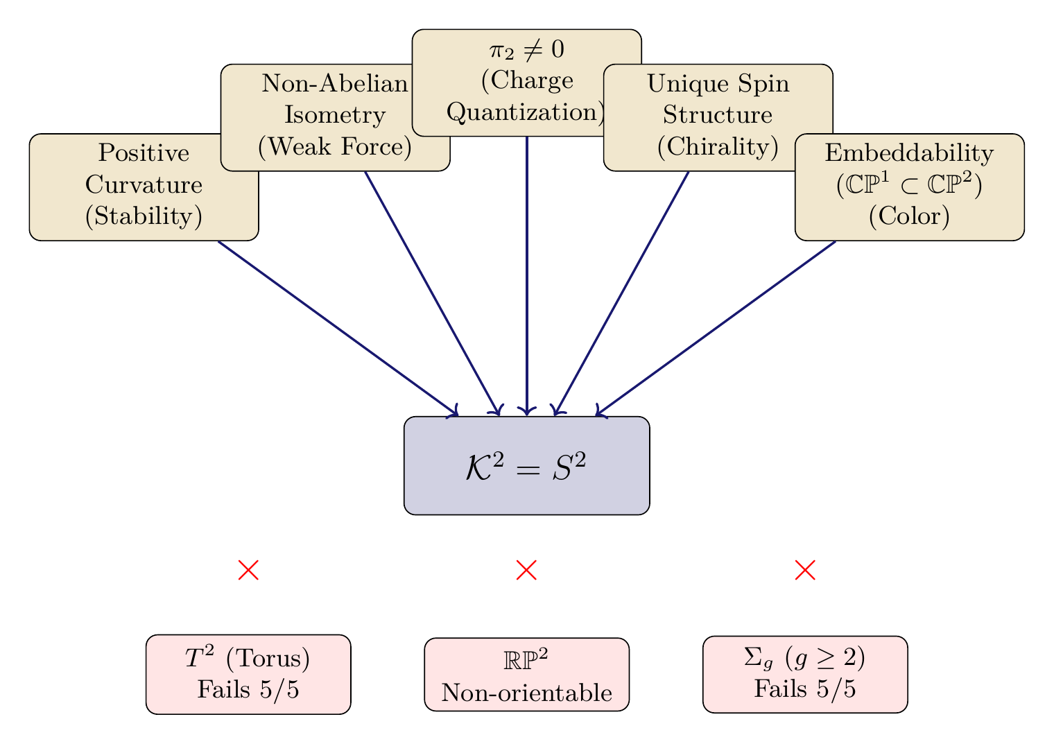 Figure 8.1