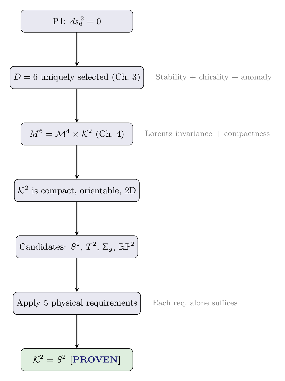 Figure 8.2