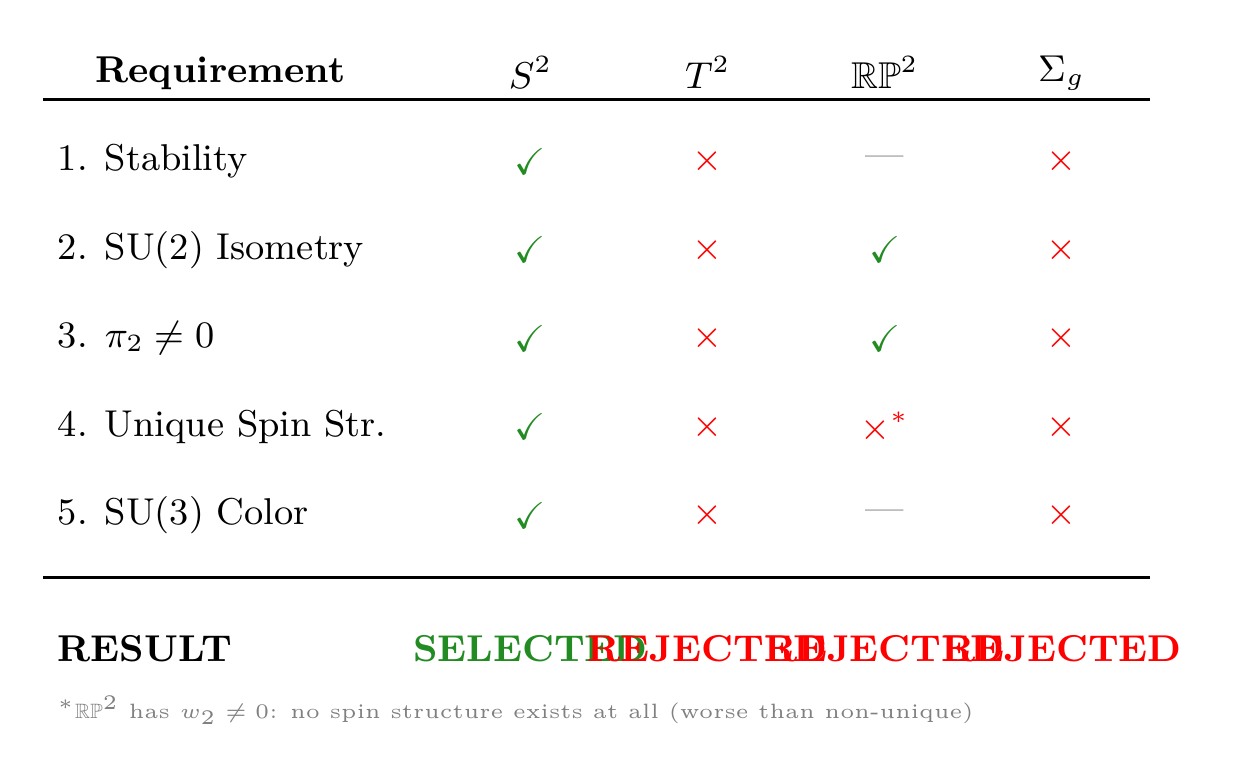 Figure 8.3