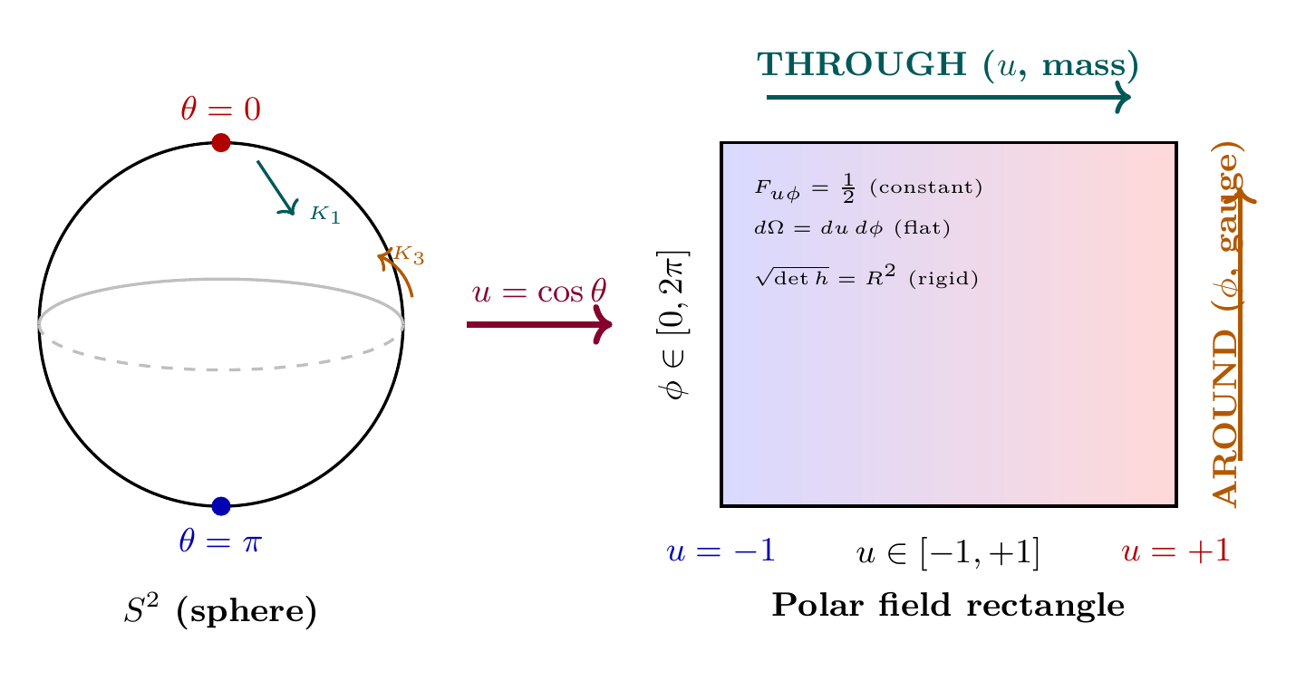 Figure 8.4