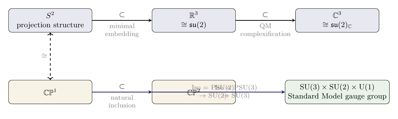 Figure 9.1