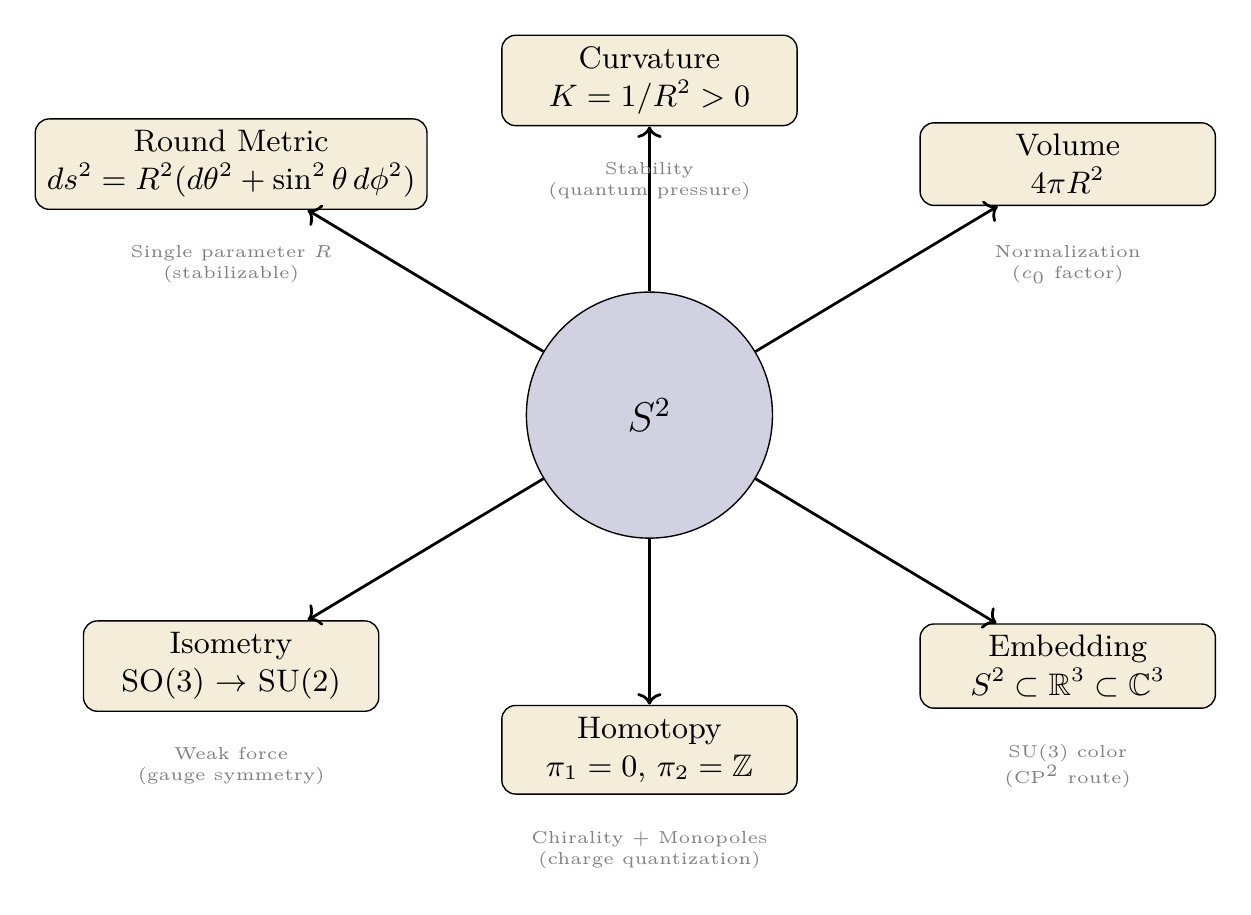 Figure 9.2