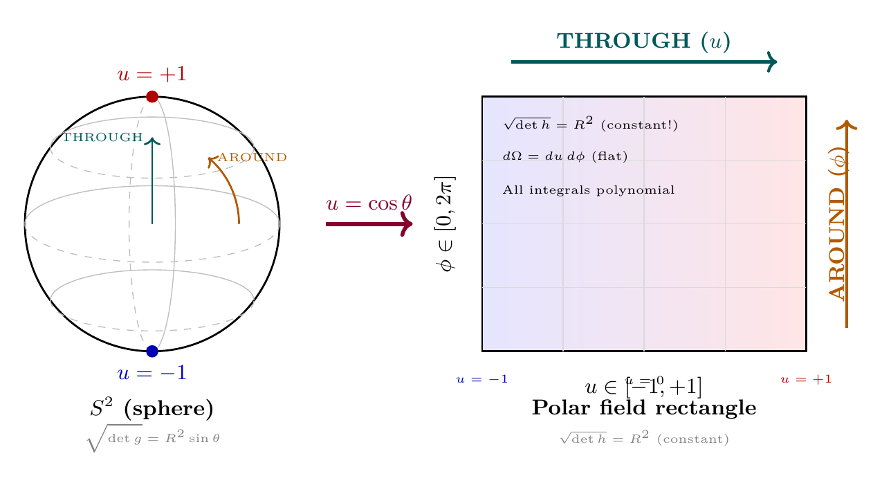 Figure 9.3