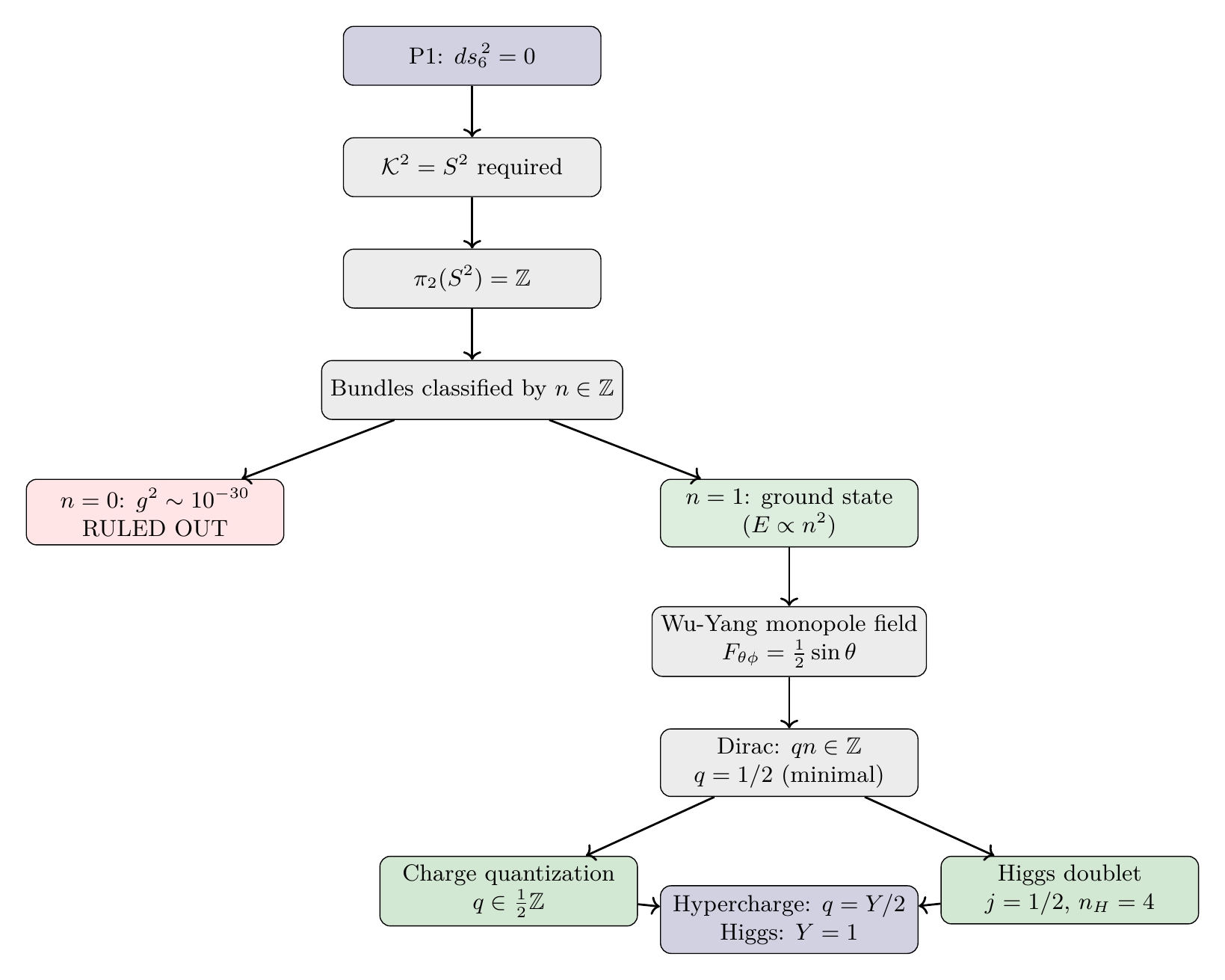 Figure 10.1