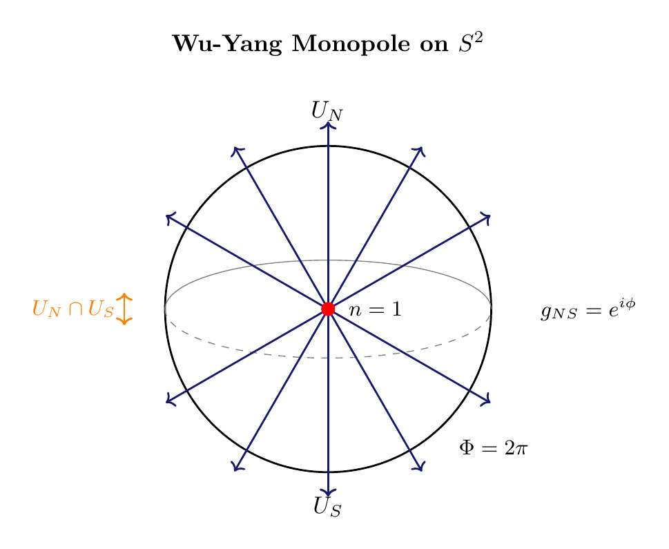 Figure 10.2