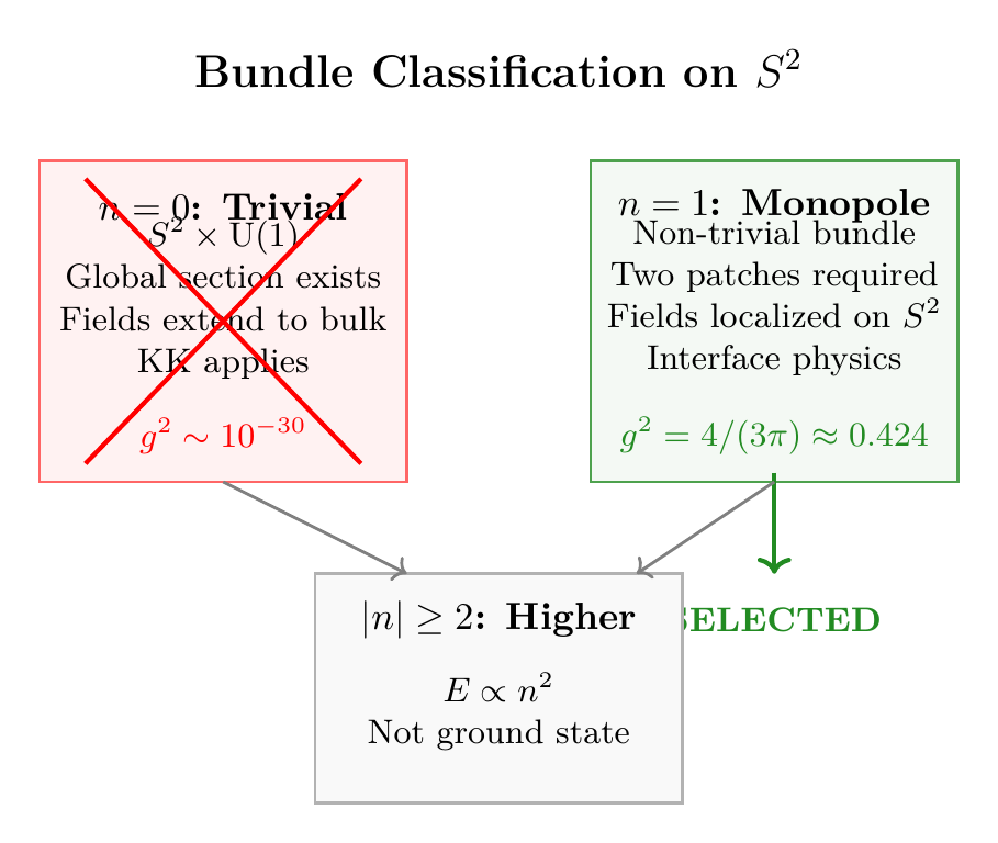 Figure 10.3