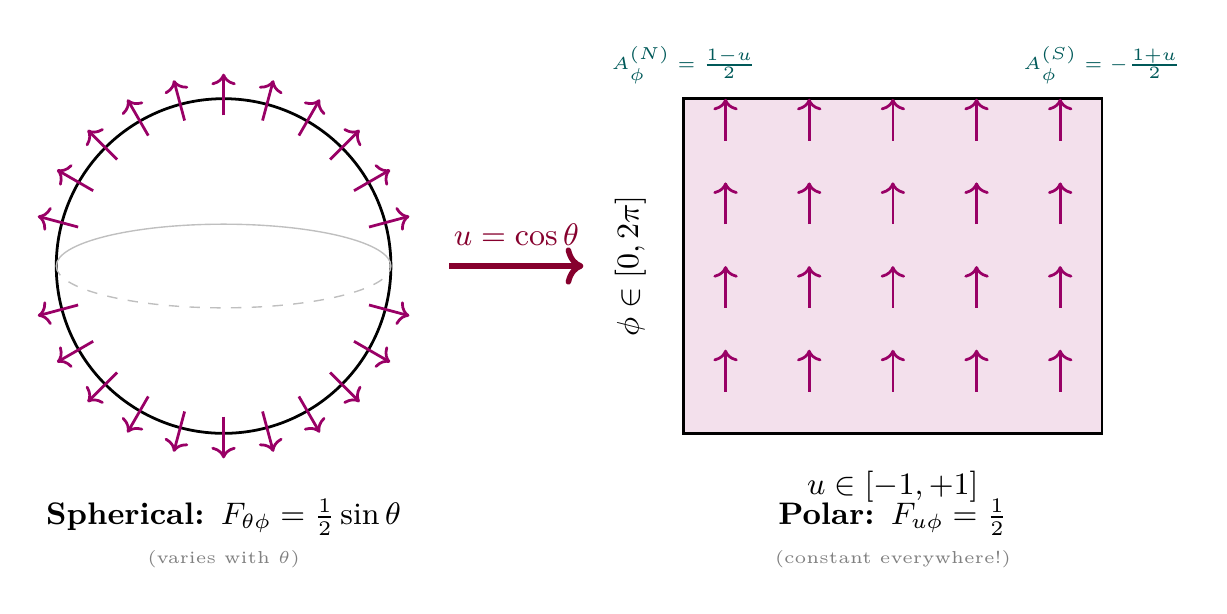 Figure 10.4