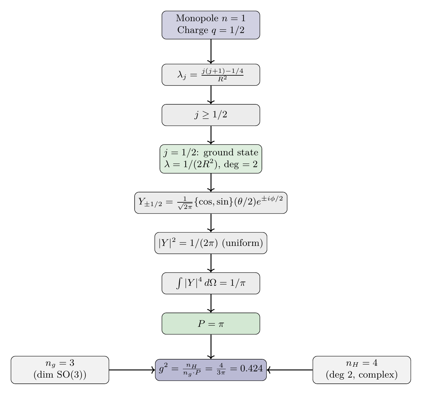 Figure 11.1