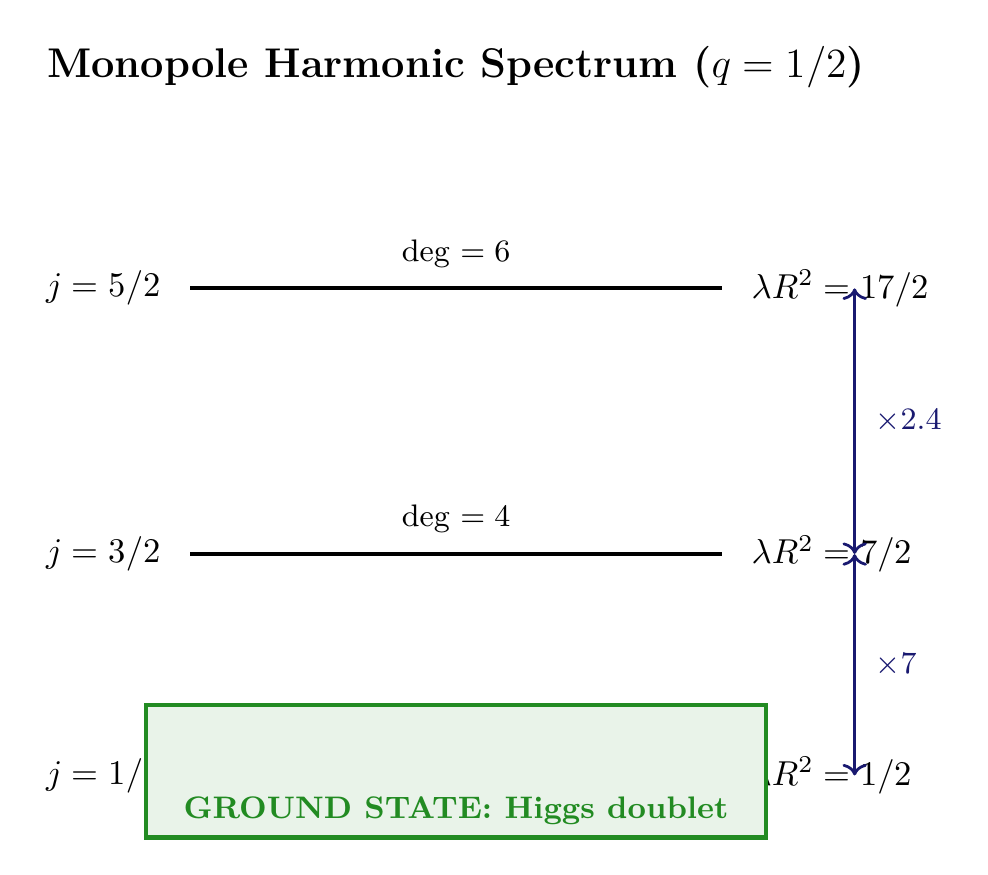 Figure 11.2