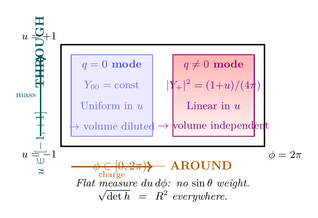 Figure 12.1