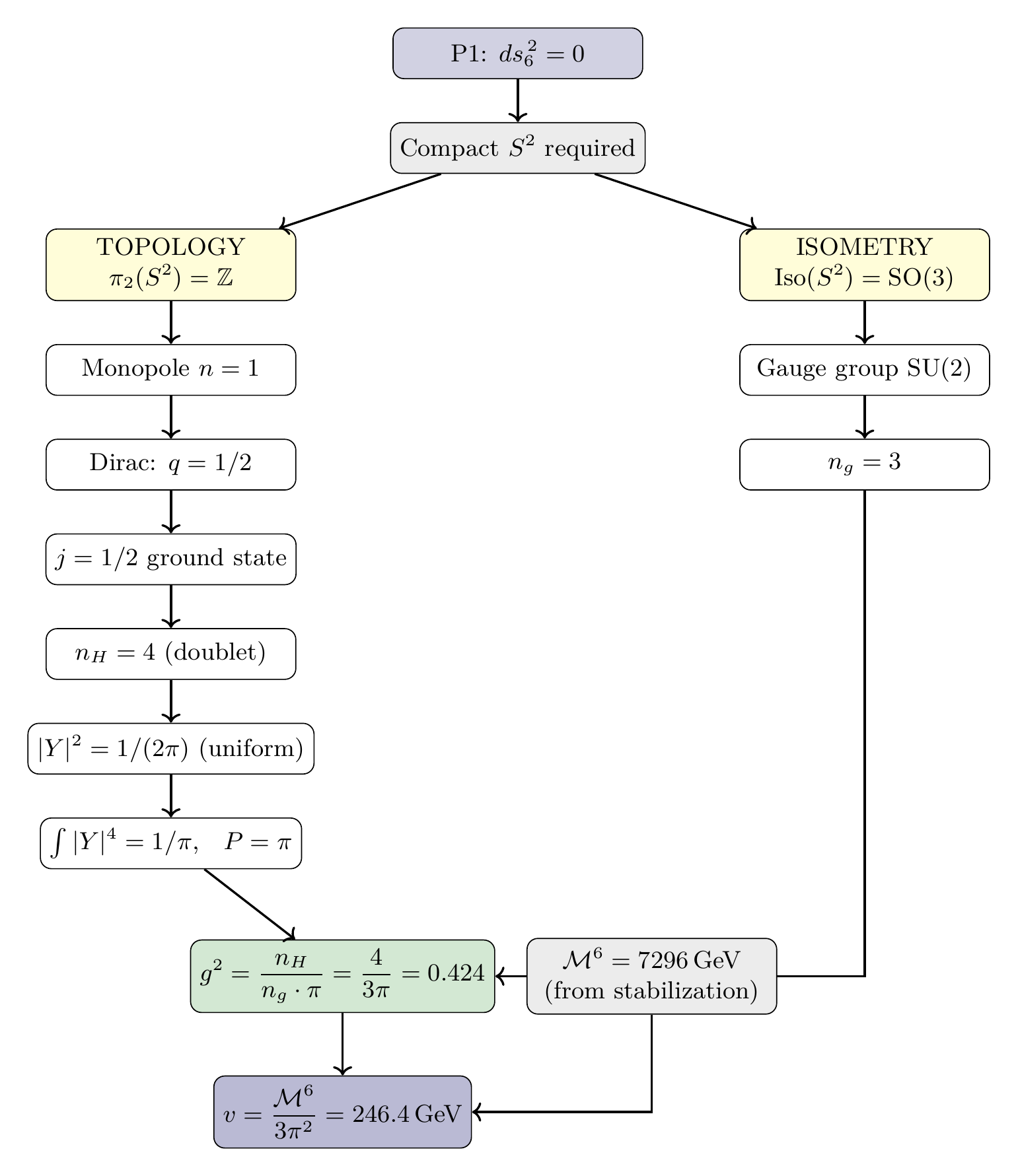 Figure 12.2