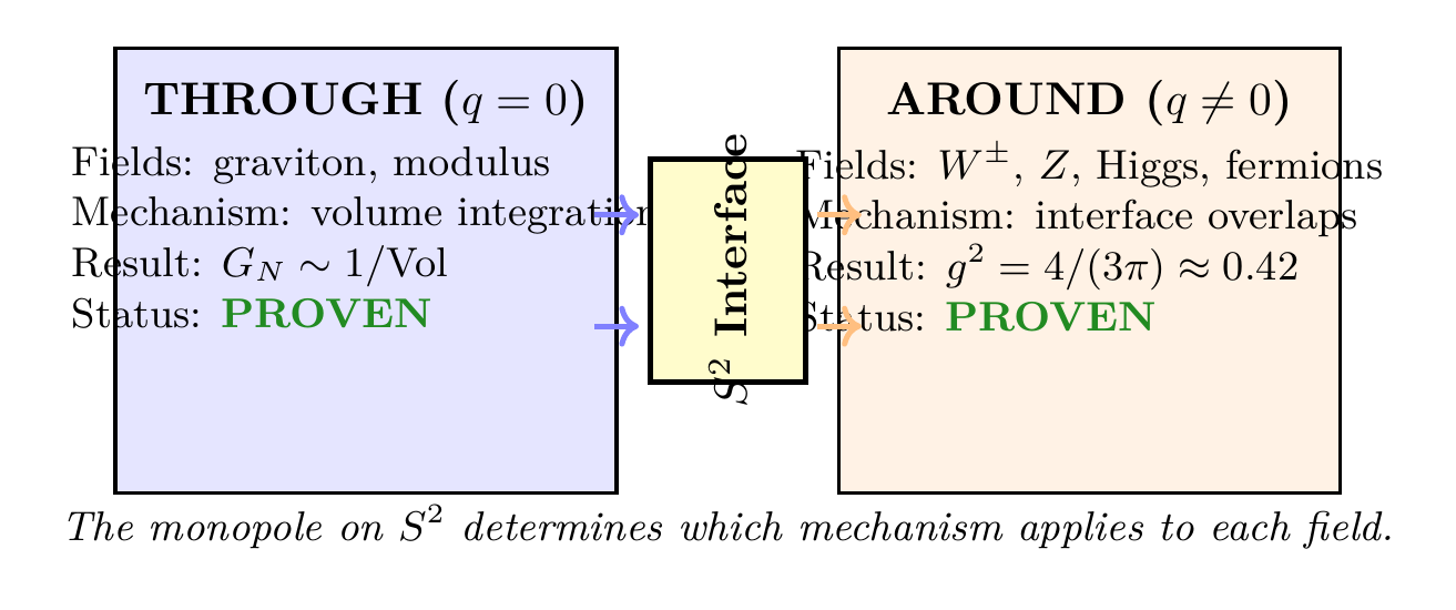 Figure 12.3