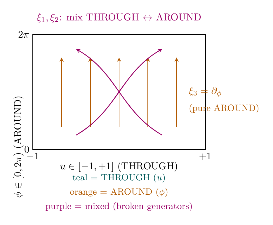 Figure 15.1