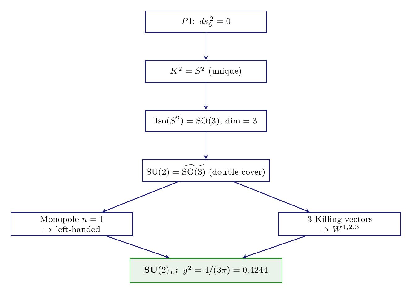 Figure 16.1
